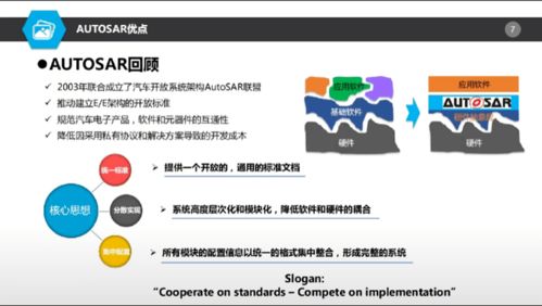 AUTOSAR對(duì)基礎(chǔ)軟件開(kāi)發(fā)的機(jī)遇與挑戰(zhàn)