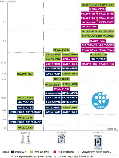 STM32F767ZI Nucleo-144 基于STM32CubeIDE快速開發入門指南